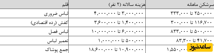 هزینه