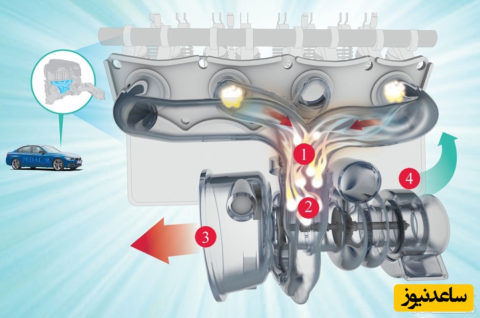 نحوه عملکرد توربین دوقلو در خودرو