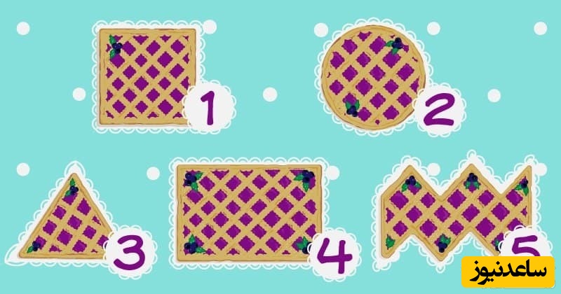 شخصیت شناسی