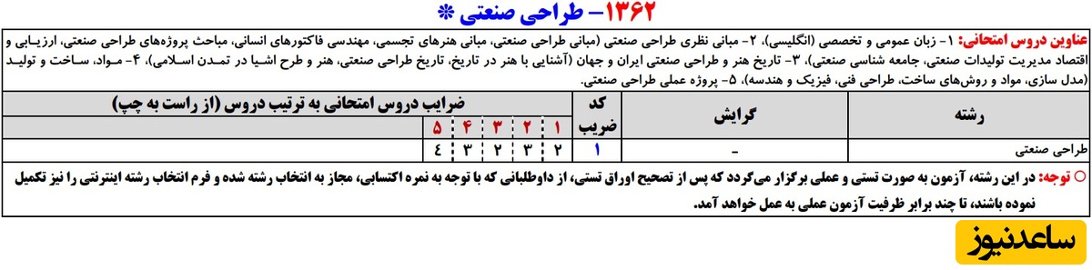 ضریب کد رشته
