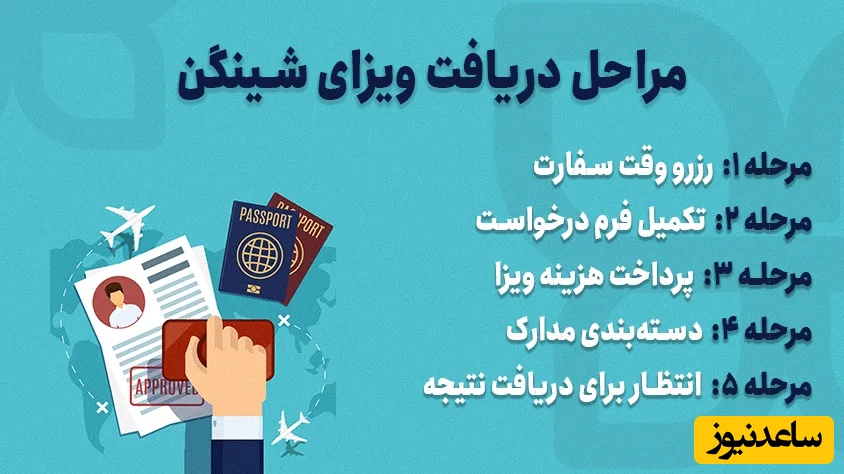ویزای شینگن
