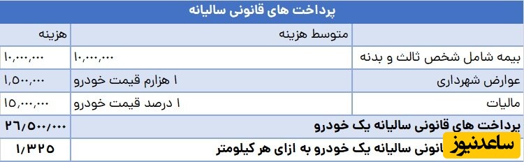 جدول