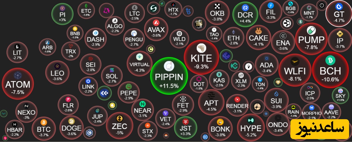 میزان حباب رمزارزها در معاملات 5 اسفند: