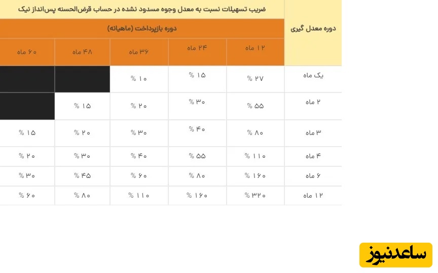 ملت