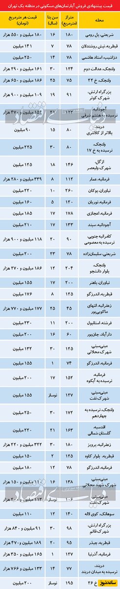 قیمت خانه در تهرانrd