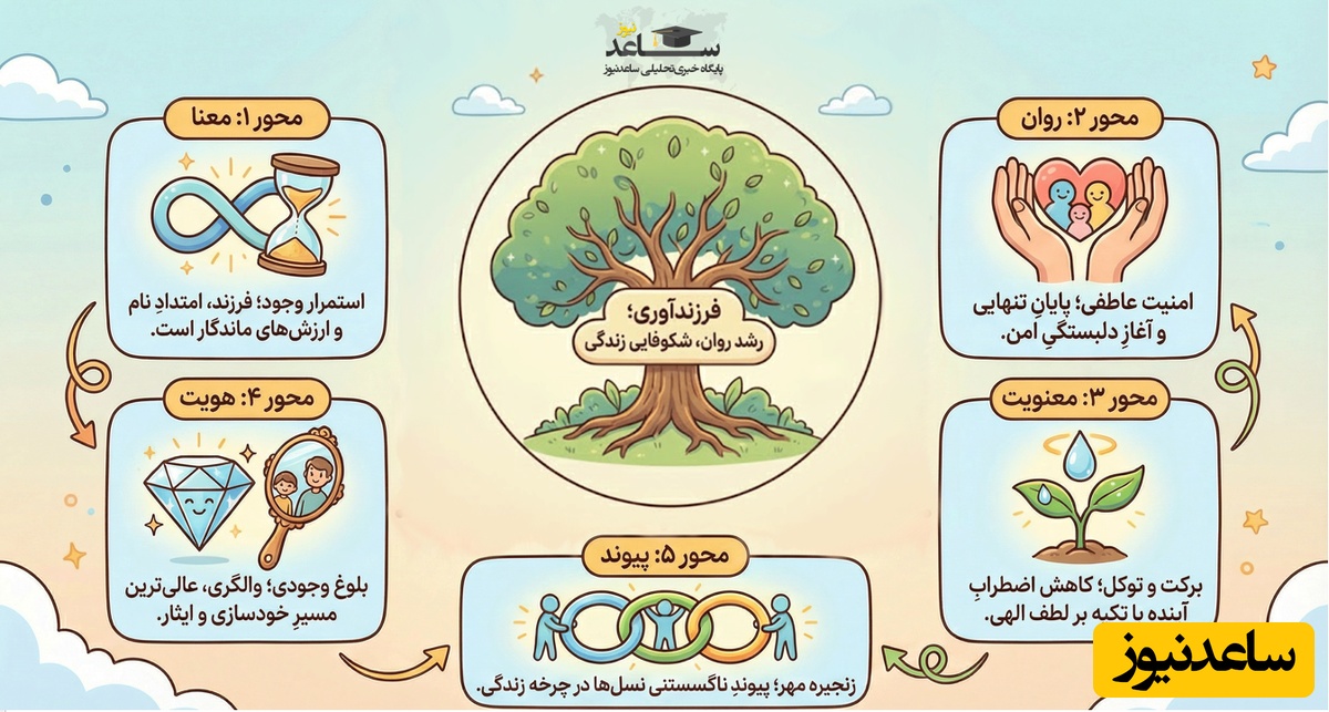 فرزندآوری؛ رشد روان، شکوفایی زندگی