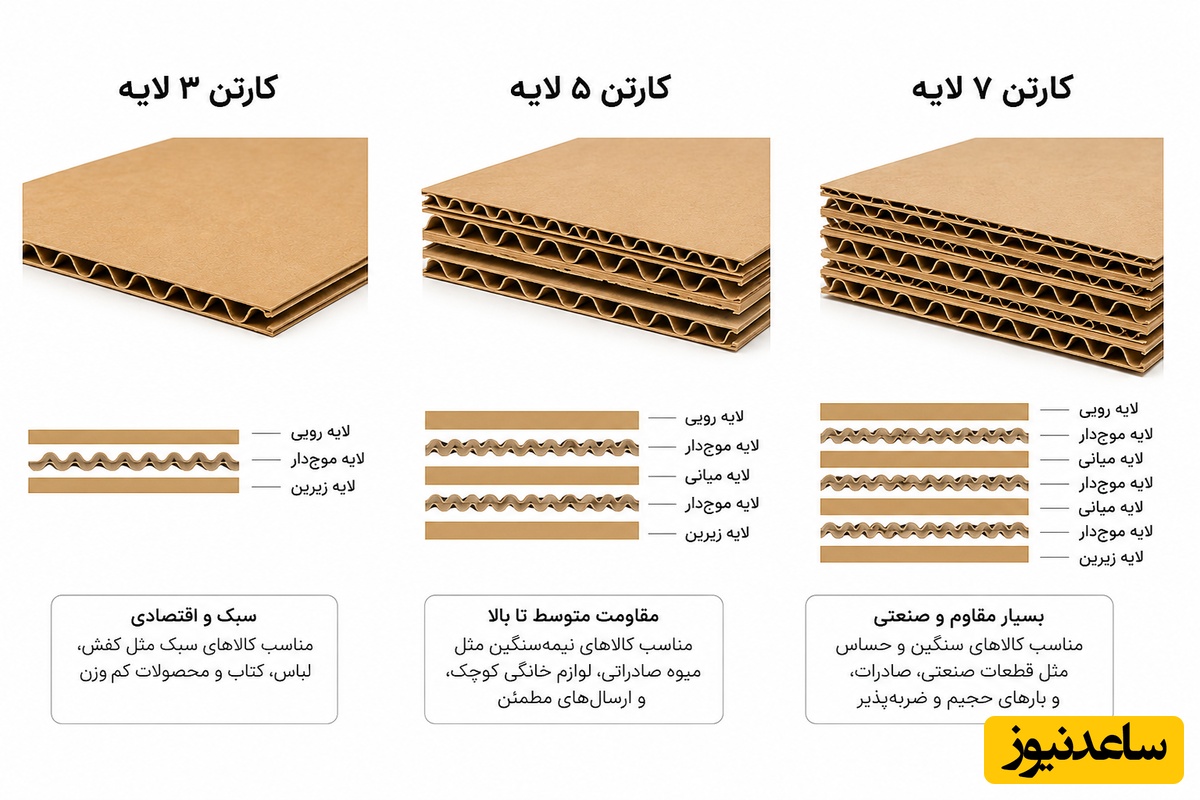 انواع کارتن بر اساس تعداد لایه ها