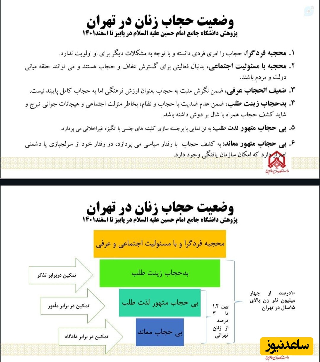 دسته‌بندی عجیب بدحجاب‌ها در یک پژوهش دانشگاهی؛ از «بدحجاب زینت‌طلب» تا « بی‌حجاب معاند» + تصویر