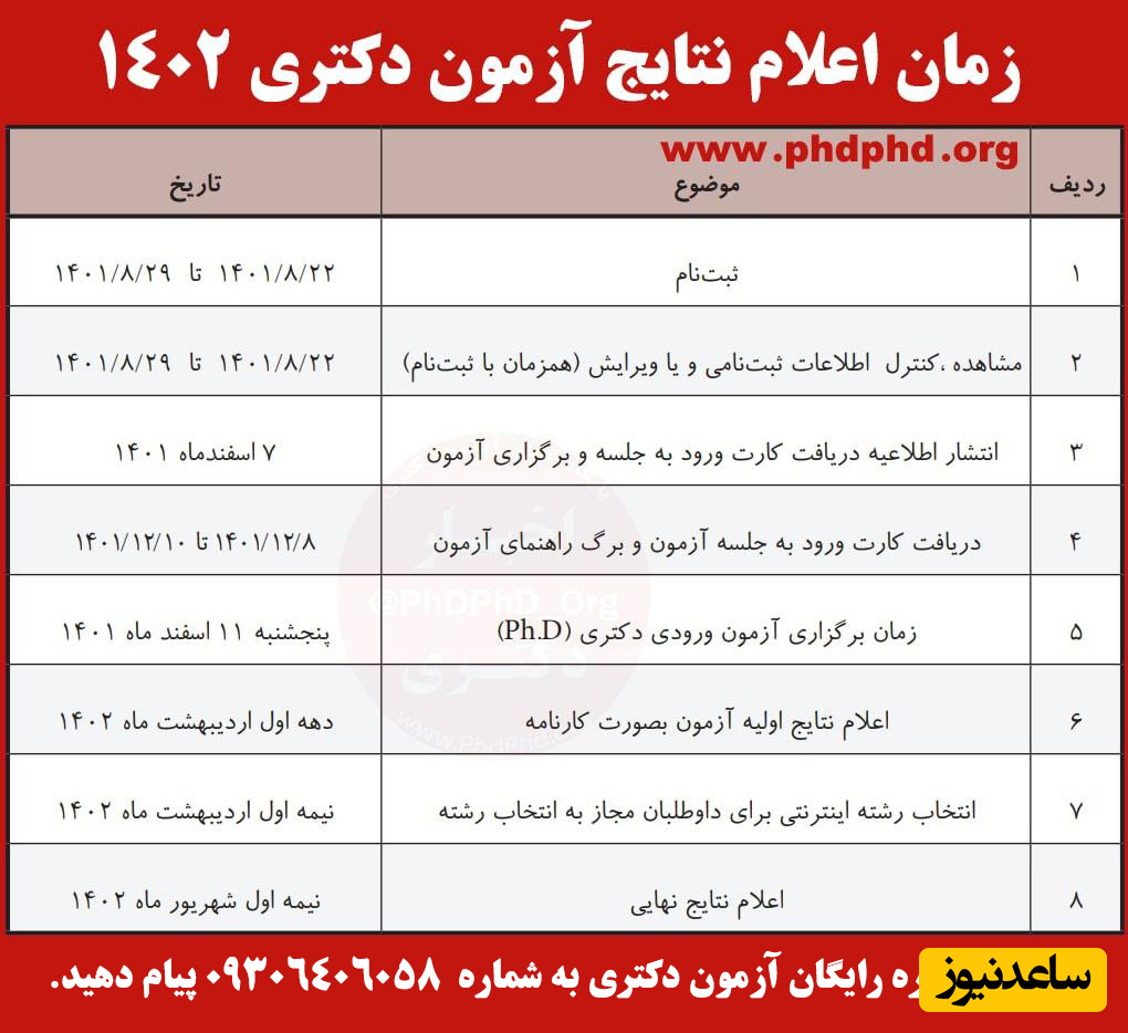 زمان اعلام نتایج نهایی دکتری 1402
