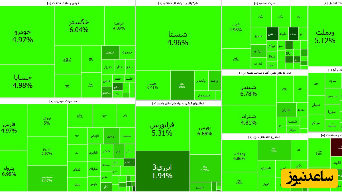 شاخص کل بورس اوّلین روز پاییز را سبز سبز آغاز کرد/ آیا این روند صعودی  ادامه دار خواهد بود؟