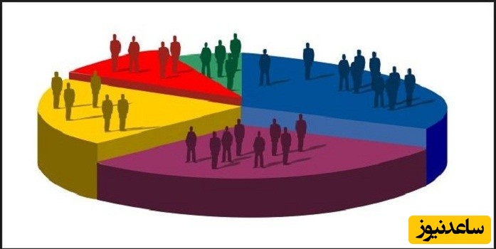 منابع دروس آزمون رشته جمعیت شناسی و ضرایب آن در مقطع دکتری