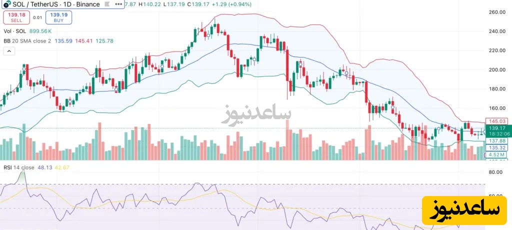 نمودار قیمت