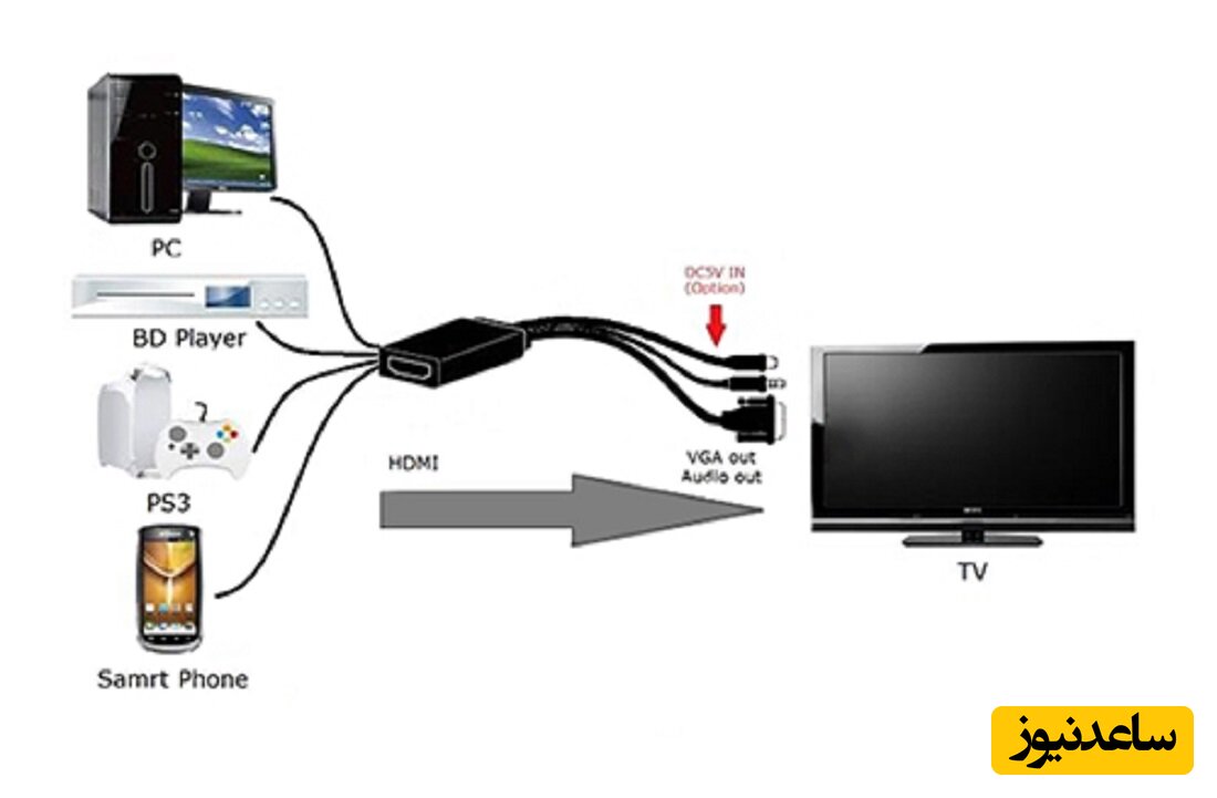 چگونه به آسانی کامپیوتر/لپتاپ را با کابل HDMI به تلویزیون وصل کنیم؟+ فیلم آموزشی