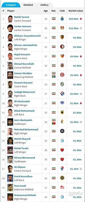 اسامی بازیکنان گران قیمت