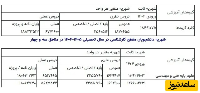 شهریه پیام نور 2