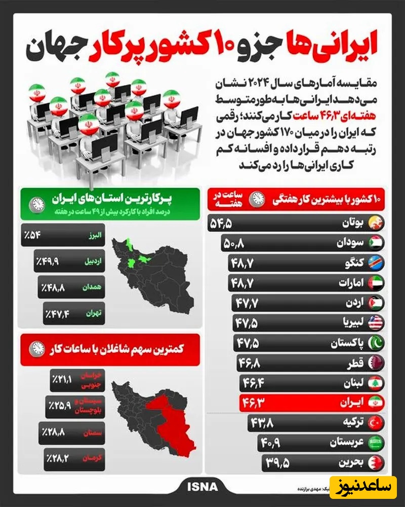 اینفوگرافی