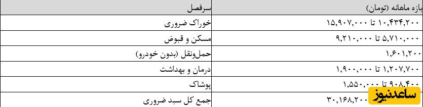 هزینه