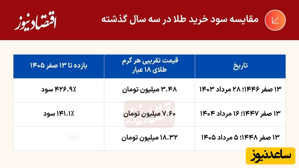 قیمت