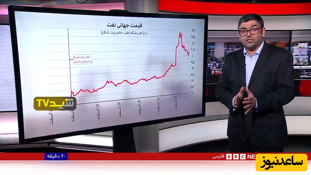 کارشناس بی‌بی‌سی فارسی: آمریکا قادر به بازگشایی تنگه هرمز نیست