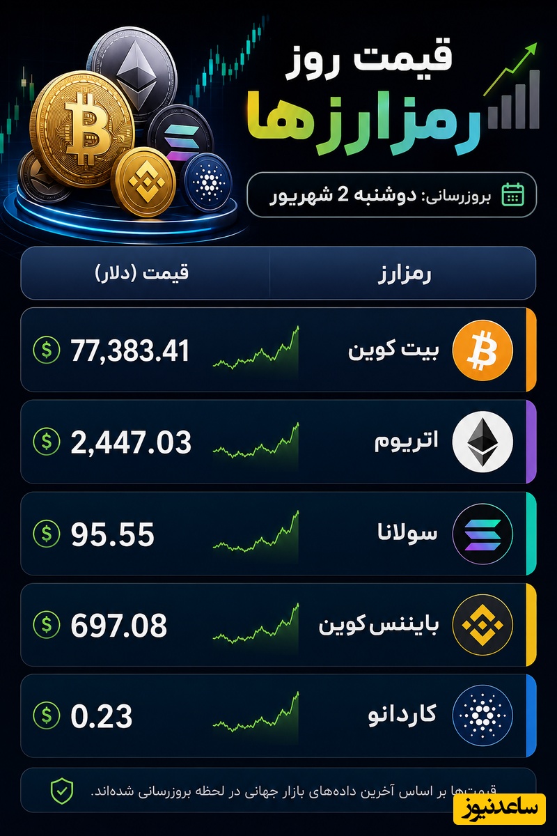 رمزارز
