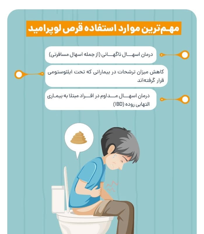 قرص لوپرامید