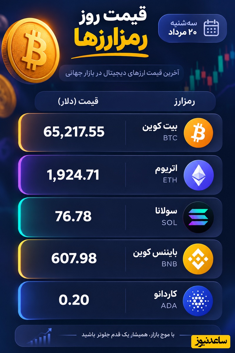 بیت کوین