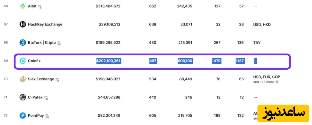 گردش مالی روزانه صرافی کوینکس