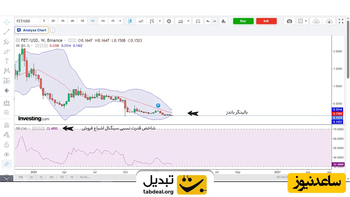 پیشبینی-قیمت-FET