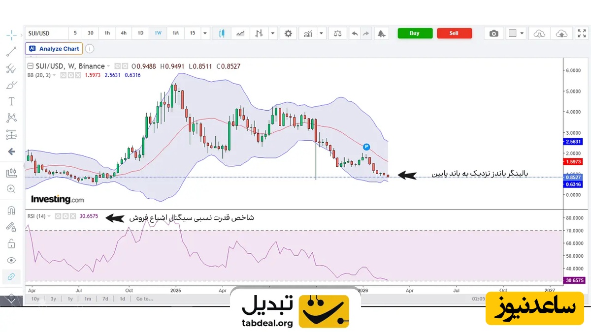 پیش-بینی-قیمت-سویی