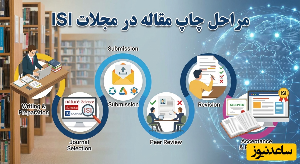 مراحل چاپ مقاله در مجلات ISI