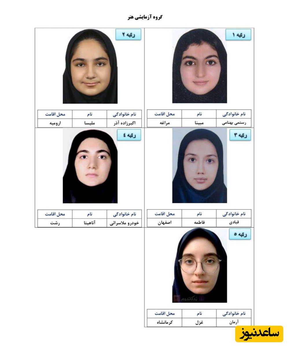 رتبه های برتر کنکور 1404