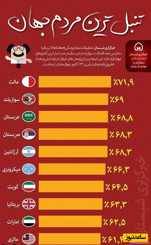 تنبل ترین مردم جهان