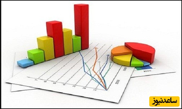 منابع دروس آزمون رشته آمار و ضرایب آن در مقطع دکتری