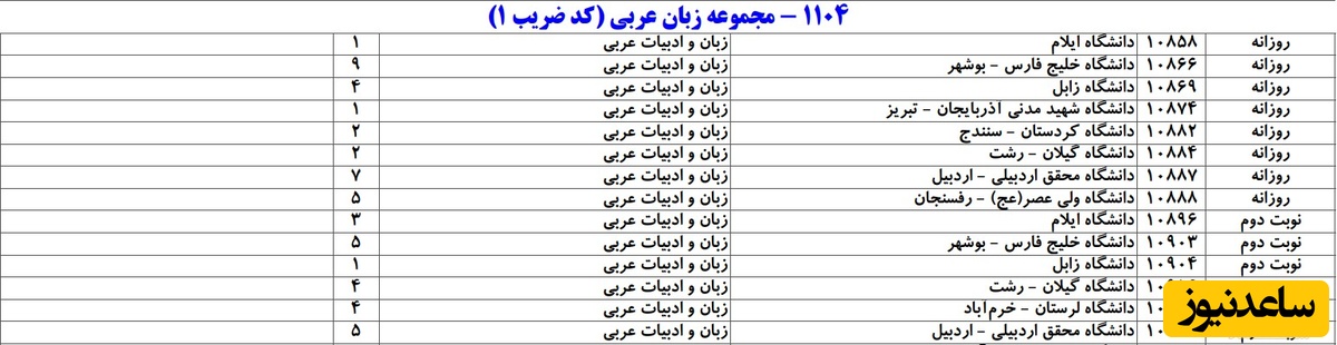 ظرفیت کد رشته