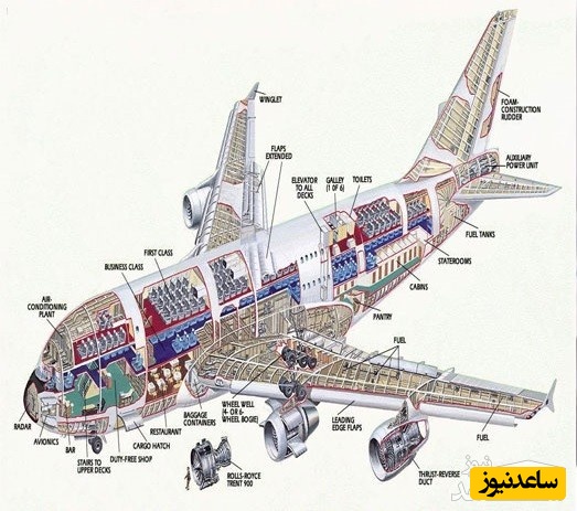 رشته مهندسی هوافضا و گرایش ها و منابع
