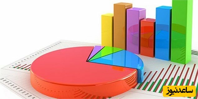 دانلود رایگان دفترچه سوالات و پاسخنامه آزمون کارشناسی‌ ارشد آمار از سال 94 تا 96