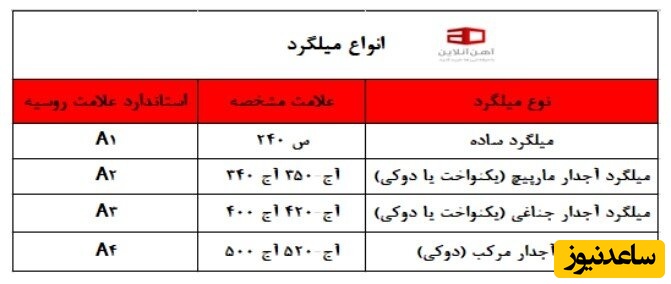 در این تصویر مشخصات انواع میلگرد را مشاهده می کنید.