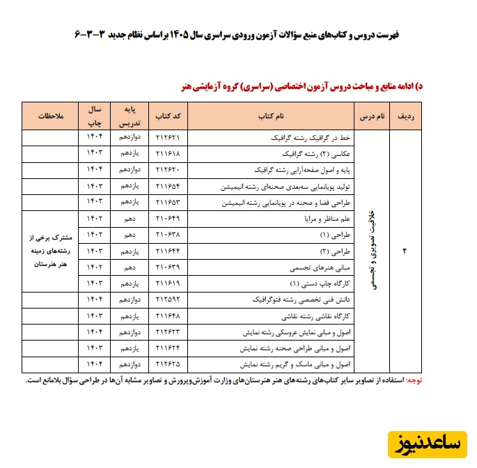فهرست دروس و کتاب‌های منبع سؤالات آزمون ورودی سراسری سال 1405