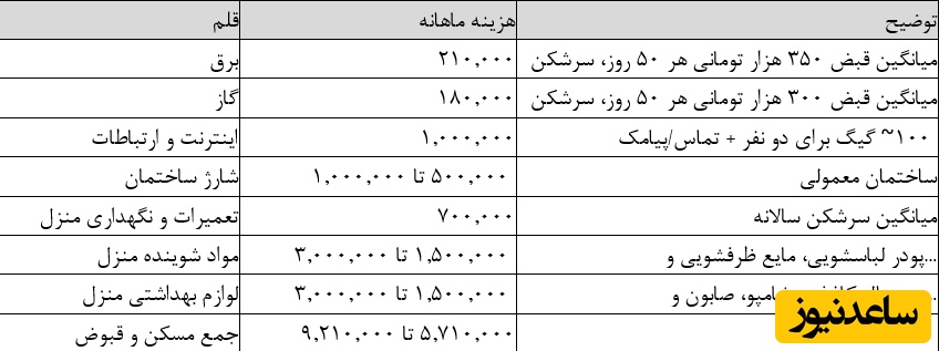 مسکن