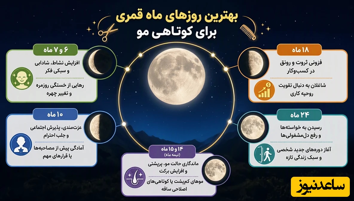 بهترین روزهای ماه قمری برای کوتاهی مو