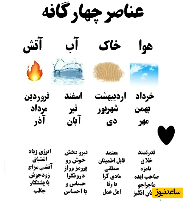 عناصر چهارگانه 