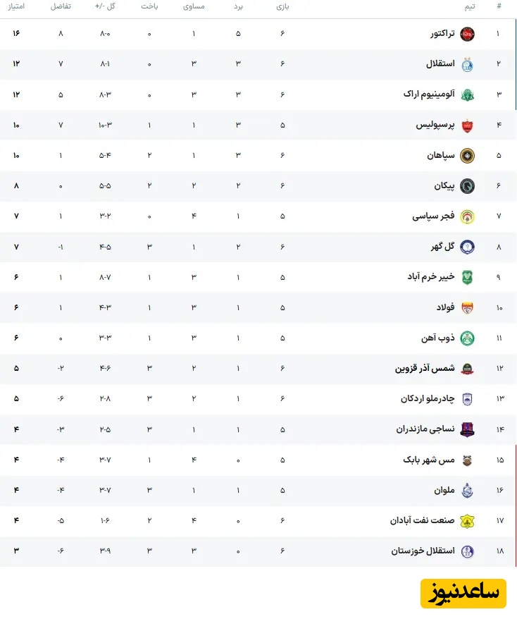 جدول لیگ برتر