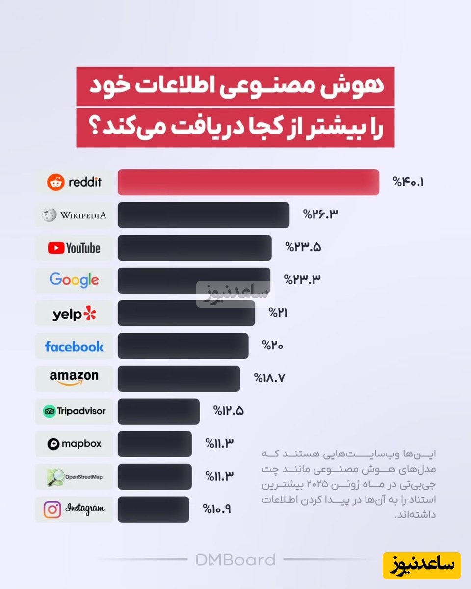 هوش مصنوعی