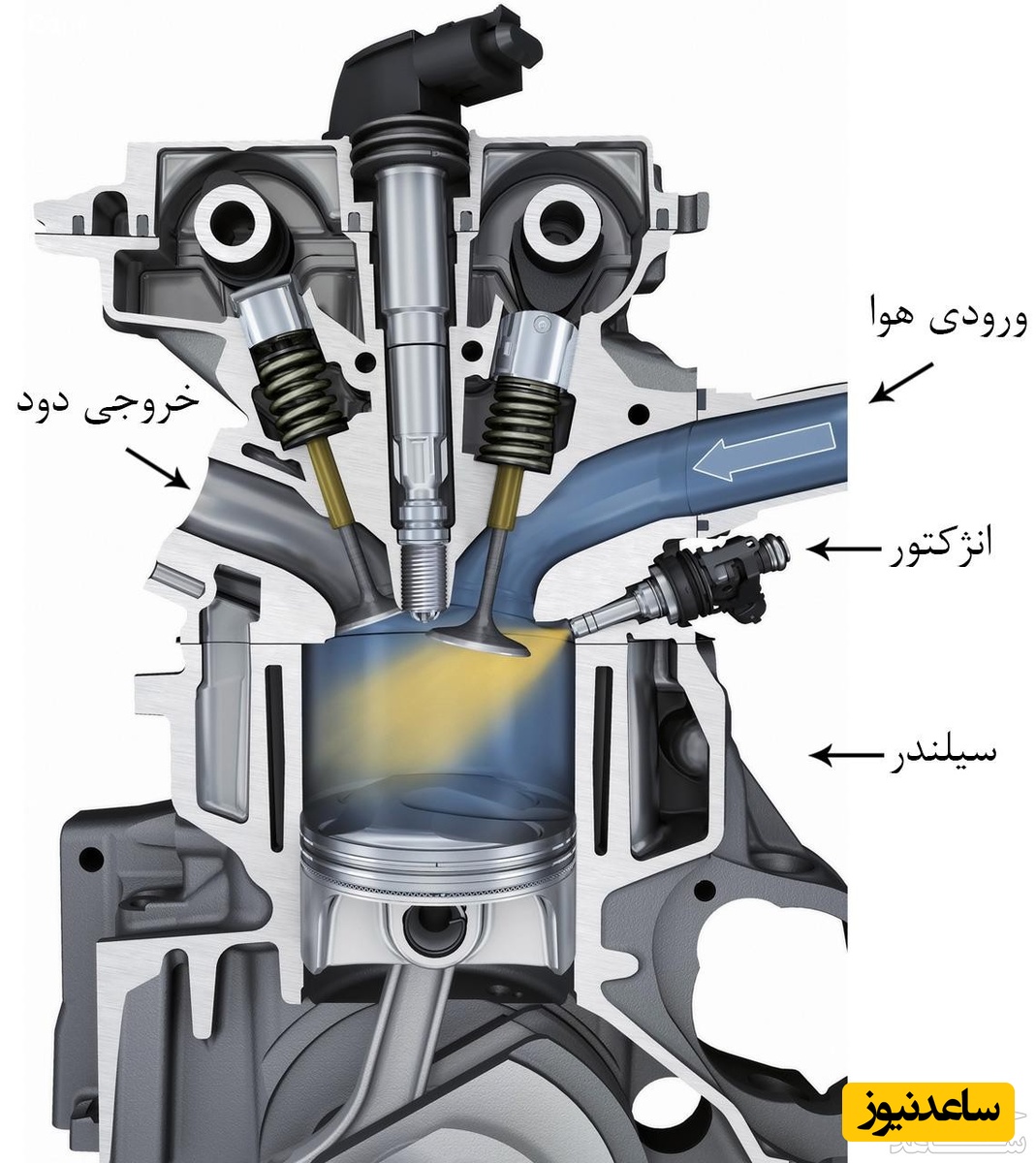 نحوه صحیح تمیزکردن و شستشوی انژکتور خودرو