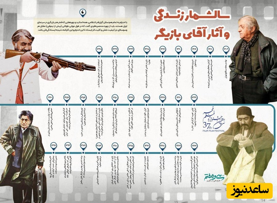 عزت ‌الله انتظامی