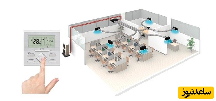 طرز کار با داکت اسپلیت