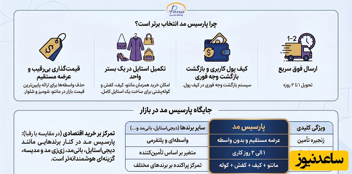 مقایسه ویژگی های پارسیس مد با دیگر فروشگاههای اینترنتی پوشاک زنانه