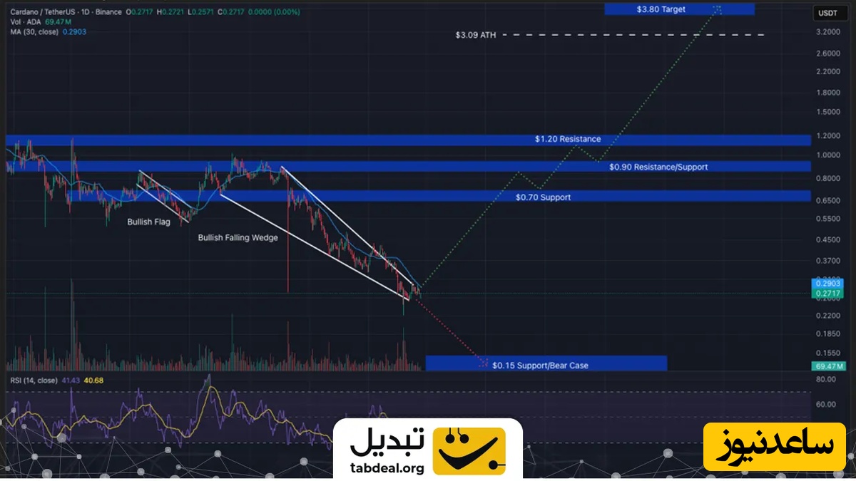 کاردانو (ADA)