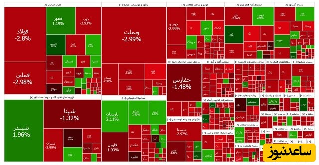 بورس سرخ پوش شد: در جا زدن بازار سرمایه در آستانه زمستان