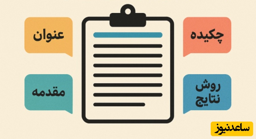 فرمت بندی مقاله چیست؟